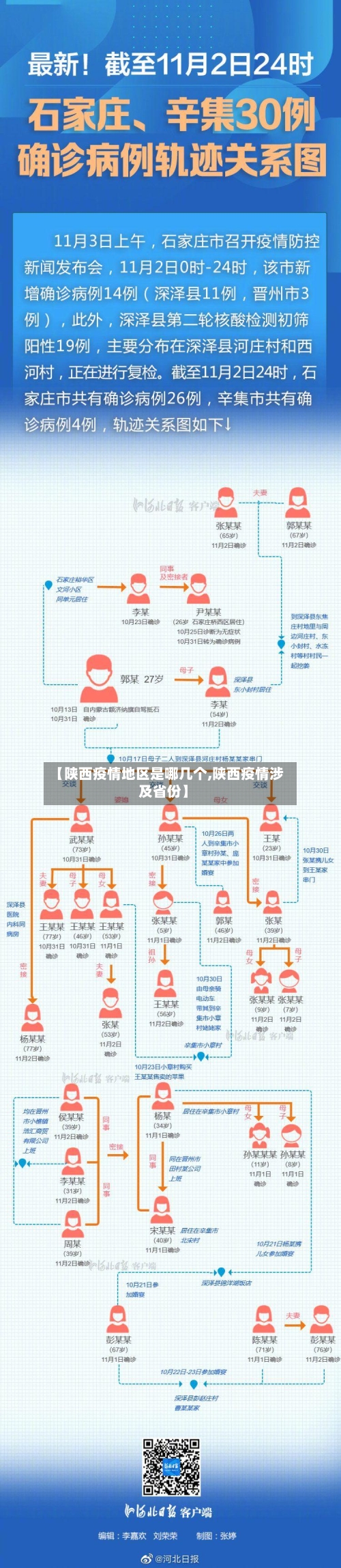 【陕西疫情地区是哪几个,陕西疫情涉及省份】-第2张图片