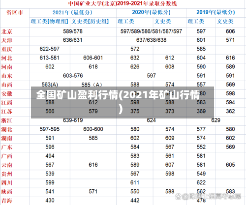 全国矿山盈利行情(2021年矿山行情)-第1张图片