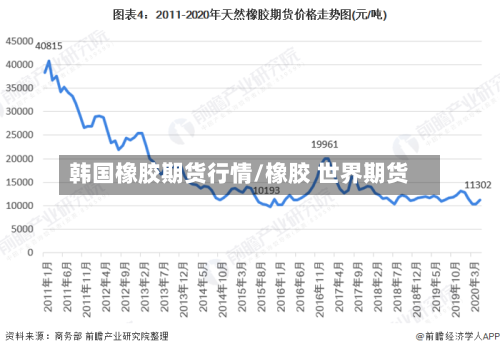 韩国橡胶期货行情/橡胶 世界期货-第1张图片