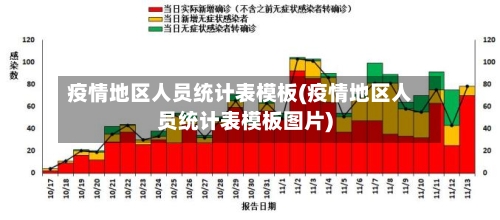疫情地区人员统计表模板(疫情地区人员统计表模板图片)-第2张图片