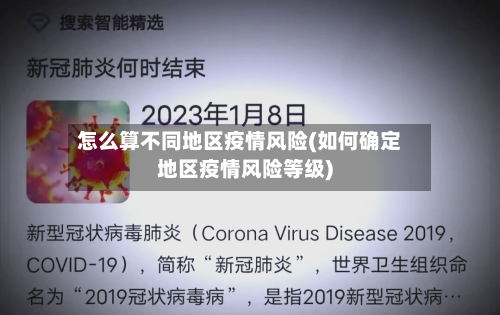 怎么算不同地区疫情风险(如何确定地区疫情风险等级)-第2张图片