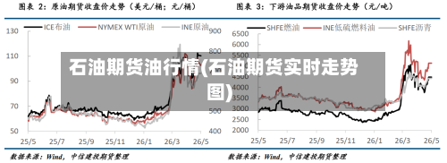 石油期货油行情(石油期货实时走势图)-第1张图片