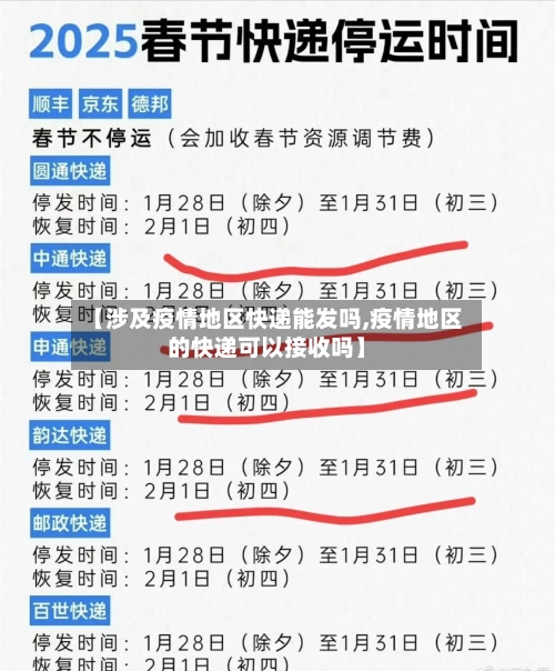 【涉及疫情地区快递能发吗,疫情地区的快递可以接收吗】-第1张图片
