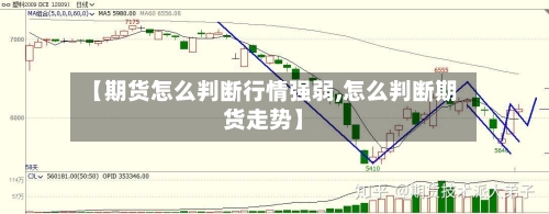 【期货怎么判断行情强弱,怎么判断期货走势】-第1张图片