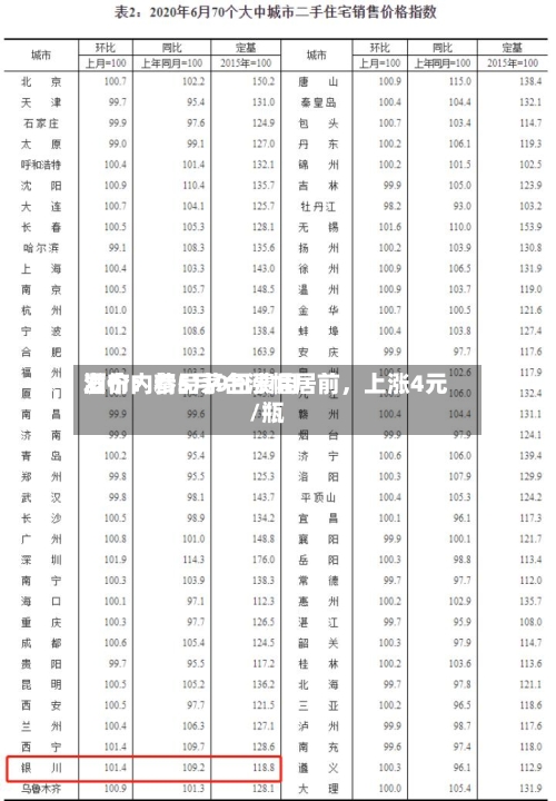 酒价内参5月9日费用发布：精品茅台涨幅居前，上涨4元/瓶-第1张图片