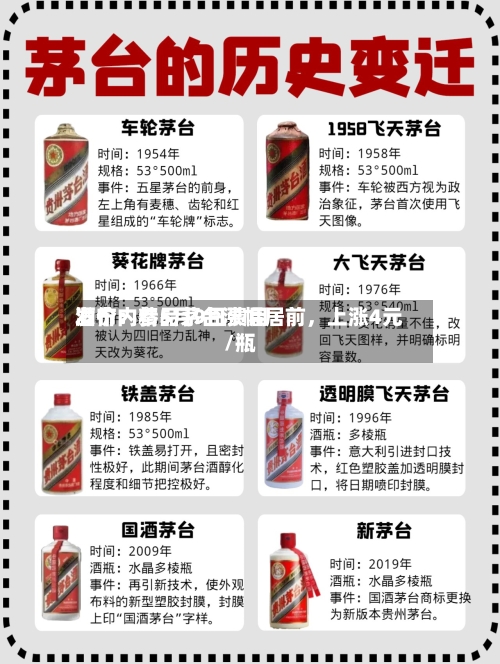酒价内参5月9日费用发布：精品茅台涨幅居前，上涨4元/瓶-第1张图片