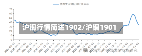 沪铜行情简述1902/沪铜1901-第1张图片