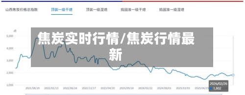 焦炭实时行情/焦炭行情最新-第2张图片