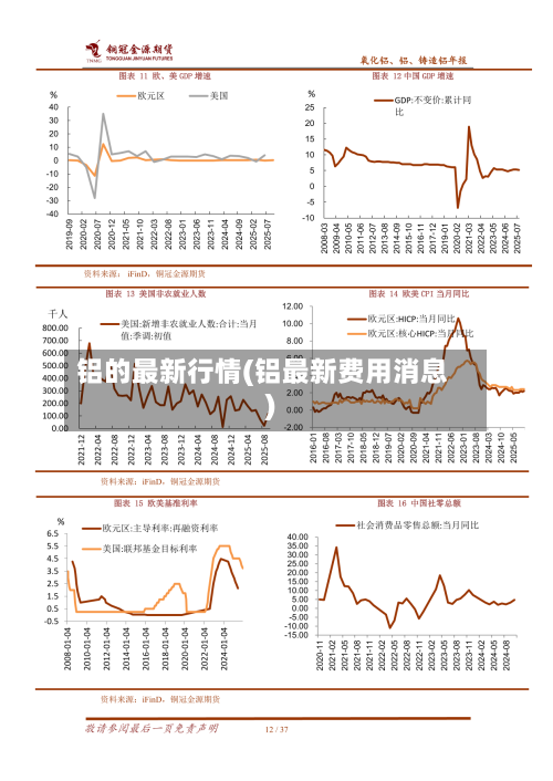 铝的最新行情(铝最新费用消息)-第2张图片