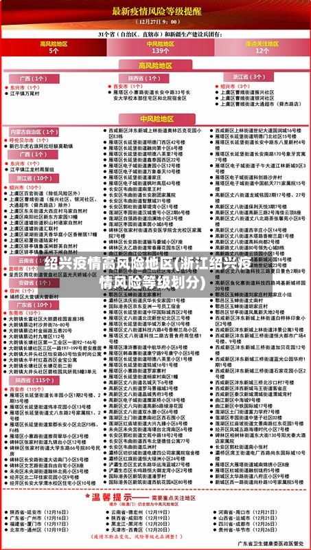 绍兴疫情高风险地区(浙江绍兴疫情风险等级划分)-第1张图片