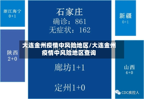 大连金州疫情中风险地区/大连金州疫情中风险地区查询-第2张图片