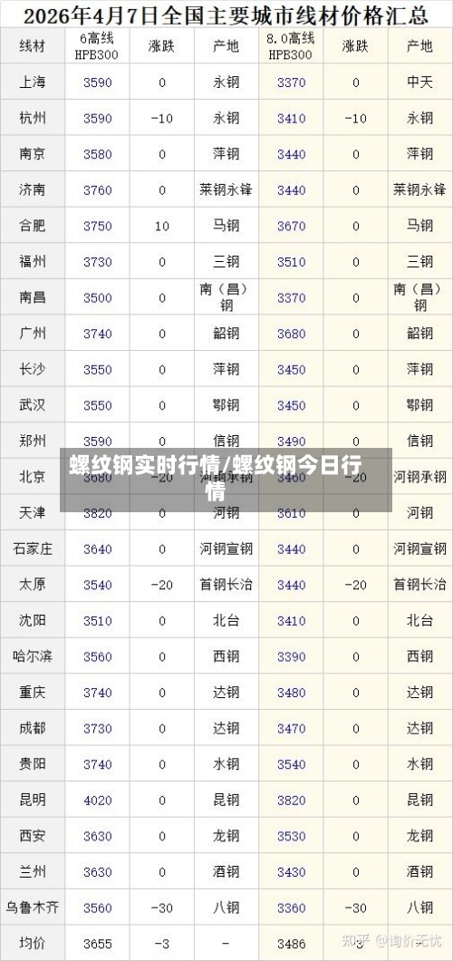 螺纹钢实时行情/螺纹钢今日行情-第2张图片