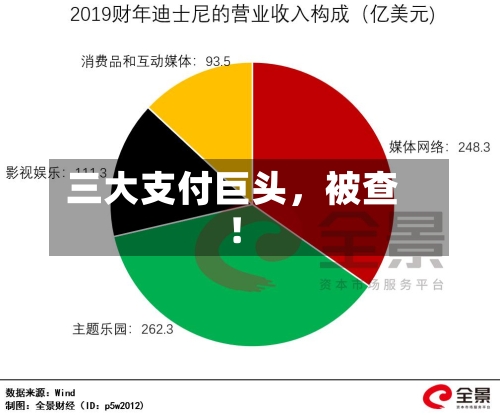 三大支付巨头	，被查！-第1张图片