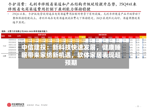 中信建投：新科技快速发展	，健康睡眠带来家纺新机遇，软体家居表现超预期-第2张图片