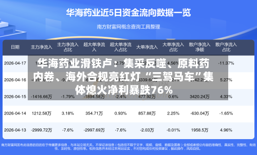 华海药业滑铁卢：集采反噬	、原料药内卷、海外合规亮红灯 “三驾马车	”集体熄火净利暴跌76%-第2张图片