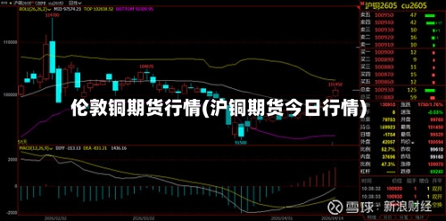 伦敦铜期货行情(沪铜期货今日行情)-第2张图片
