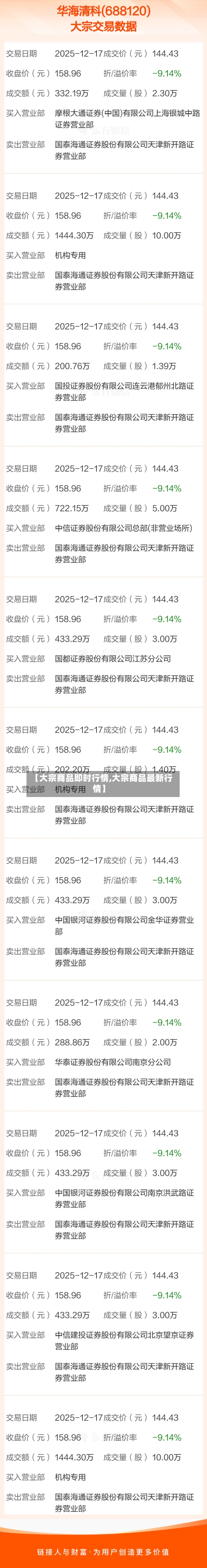 【大宗商品即时行情,大宗商品最新行情】-第1张图片