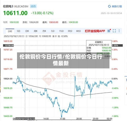伦敦铜价今日行情/伦敦铜价今日行情最新-第1张图片