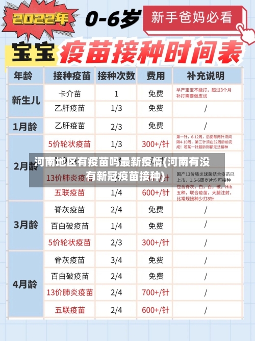 河南地区有疫苗吗最新疫情(河南有没有新冠疫苗接种)-第1张图片