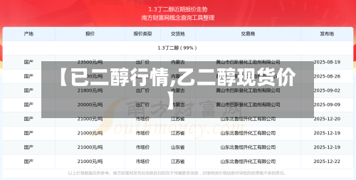 【已二醇行情,乙二醇现货价】-第1张图片