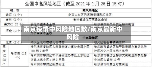 南京疫情中风险地区数/南京最新中风险-第1张图片