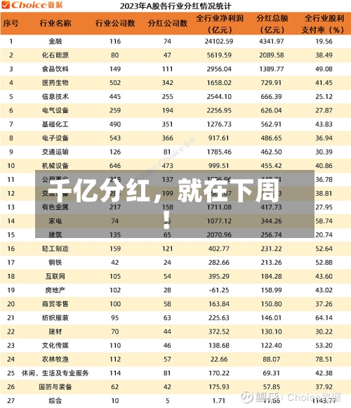 千亿分红	，就在下周！-第2张图片