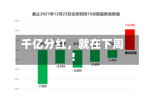 千亿分红，就在下周！-第3张图片