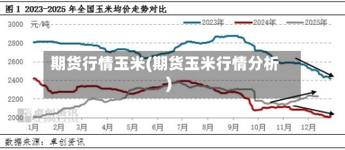 期货行情玉米(期货玉米行情分析)-第1张图片