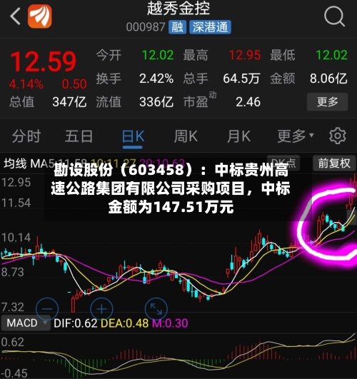 勘设股份（603458）：中标贵州高速公路集团有限公司采购项目，中标金额为147.51万元-第1张图片