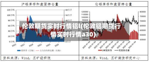 伦敦期货实时行情铝l(伦敦铝期货行情实时行情a30)-第1张图片
