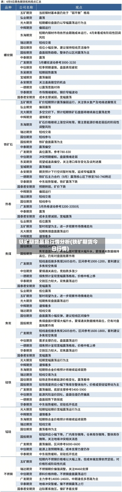 铁矿期货最新行情分析(铁矿期货今日行情)-第1张图片