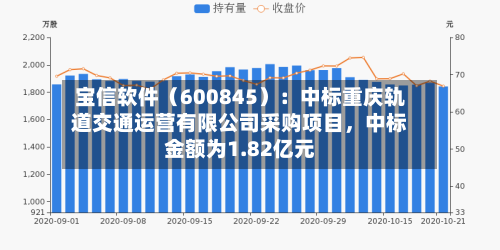 宝信软件（600845）：中标重庆轨道交通运营有限公司采购项目，中标金额为1.82亿元-第2张图片