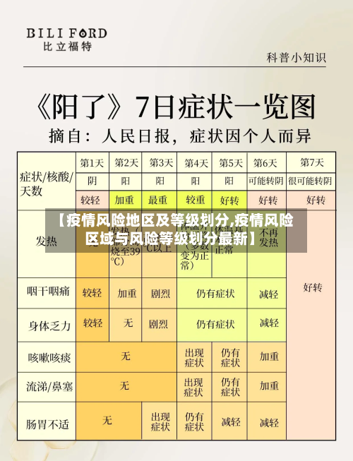 【疫情风险地区及等级划分,疫情风险区域与风险等级划分最新】-第2张图片