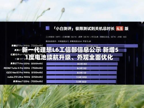 新一代理想L6工信部信息公示 新增51度电池续航升级、外观全面优化-第2张图片