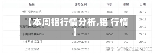 【本周铝行情分析,铝 行情】-第1张图片