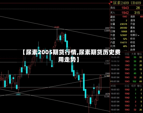 【尿素2005期货行情,尿素期货历史费用走势】-第1张图片