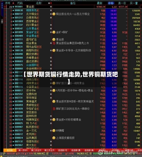 【世界期货铜行情走势,世界铜期货吧】-第2张图片