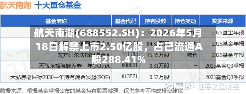 航天南湖(688552.SH)：2026年5月18日解禁上市2.50亿股	，占已流通A股288.41%-第1张图片