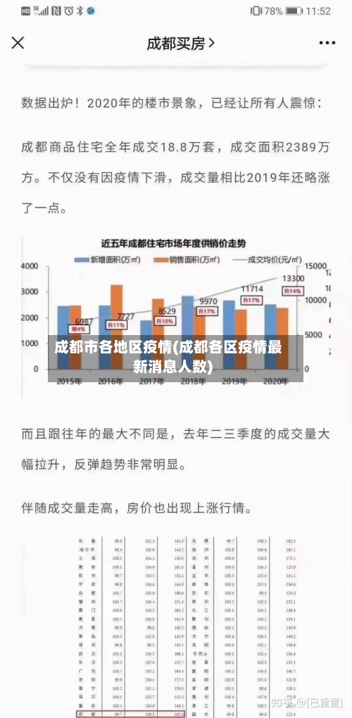 成都市各地区疫情(成都各区疫情最新消息人数)-第1张图片