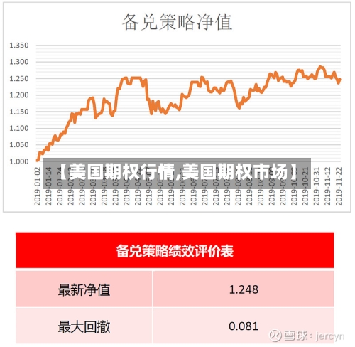 【美国期权行情,美国期权市场】-第1张图片