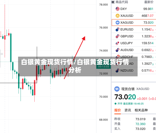 白银黄金现货行情/白银黄金现货行情分析-第1张图片