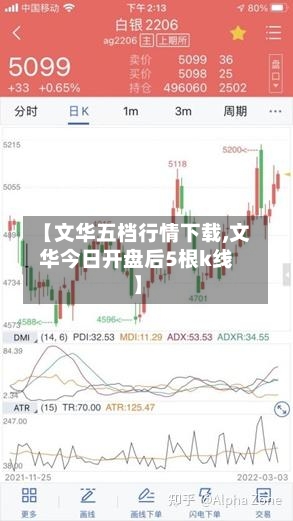 【文华五档行情下载,文华今日开盘后5根k线】-第1张图片