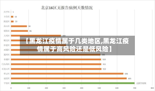 【黑龙江疫情属于几类地区,黑龙江疫情属于高风险还是低风险】-第1张图片