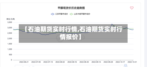 【石油期货实时行情,石油期货实时行情报价】-第1张图片