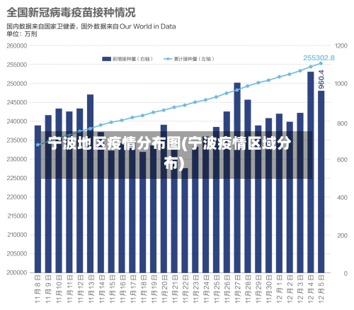 宁波地区疫情分布图(宁波疫情区域分布)-第2张图片
