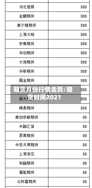 期货月份行情走势/期货时间2021-第1张图片