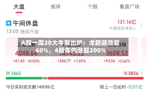 A股一周20大牛股出炉：戈碧迦涨超60%	，4股年内涨超200%-第1张图片
