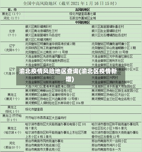渝北疫情风险地区查询(渝北区疫情新增)-第1张图片