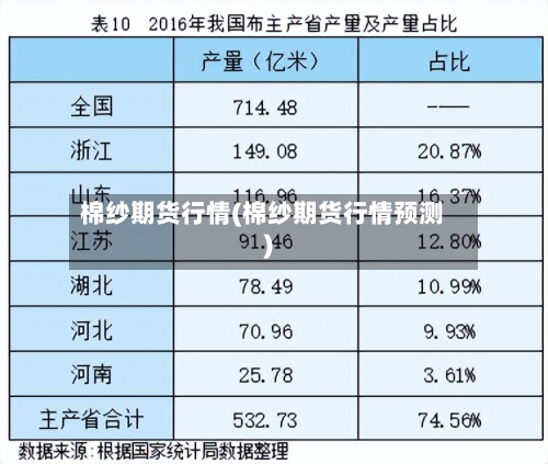 棉纱期货行情(棉纱期货行情预测)-第2张图片
