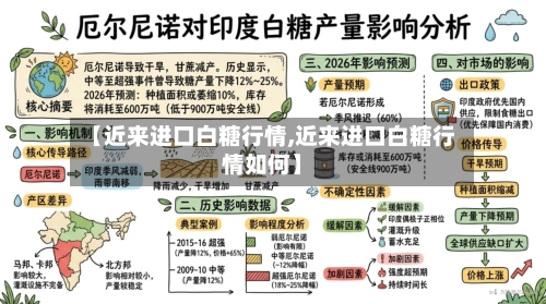 【近来进口白糖行情,近来进口白糖行情如何】-第3张图片